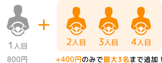 特徴1:最大3名まで定額の追加保険料でドライバー追加が可能